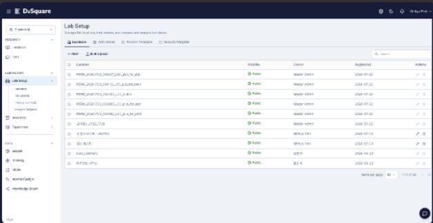 Lab Setup screen listing locations, equipment, and analysis templates