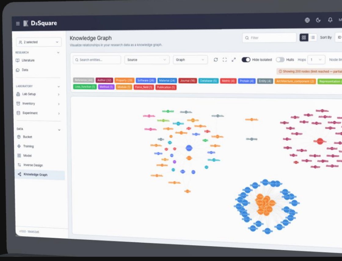 Knowledge graph view in D3Square showing typed entity clusters and their relations